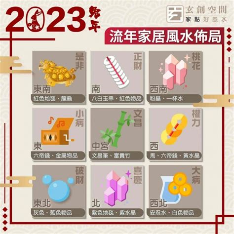 2023家居風水佈局|2023年九宮飛星圖＋風水擺位